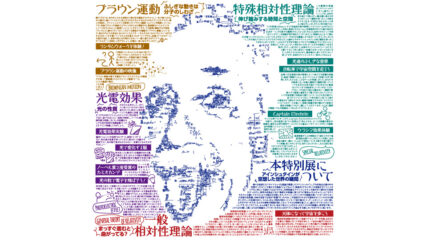 ノーベル賞受賞100年記念「アインシュタイン展」名古屋市科学館で開催