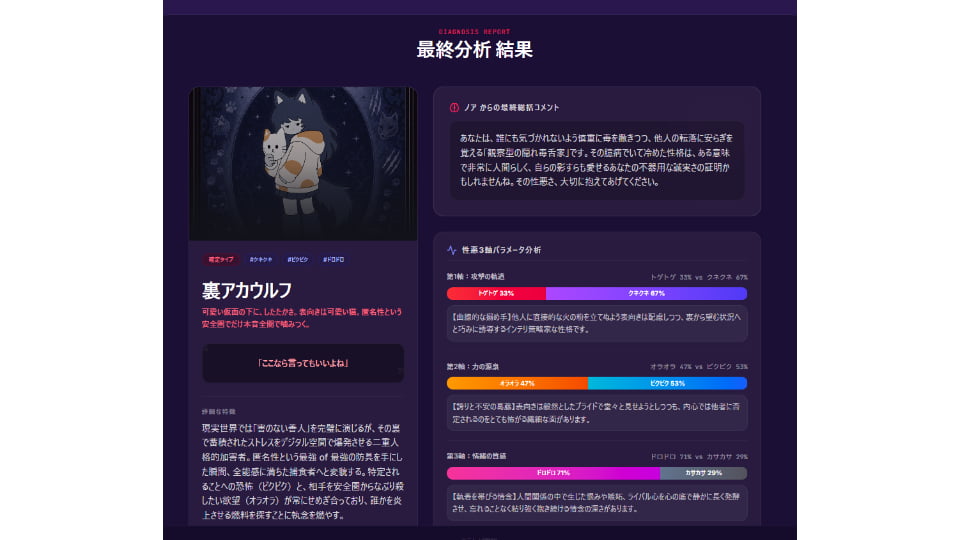 性悪診断展